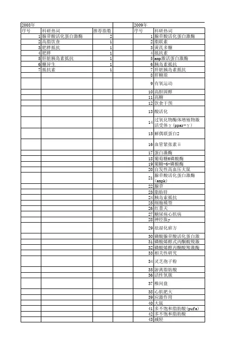 【国家自然科学基金】_腺苷酸活化的蛋白激酶_基金支持热词逐年推荐_【万方软件创新助手】_20140730