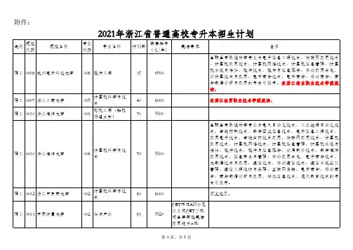 2021年浙江省普通高校专升本招生计划(理工类)移动商务