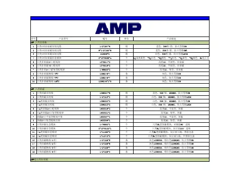 AMP(安普)2011产品手册