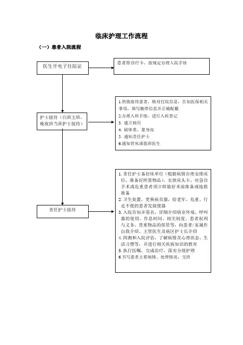 医院护理工作标准操作程序
