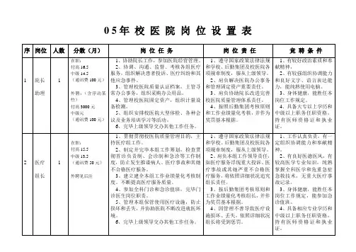 校医院岗位设置表样本