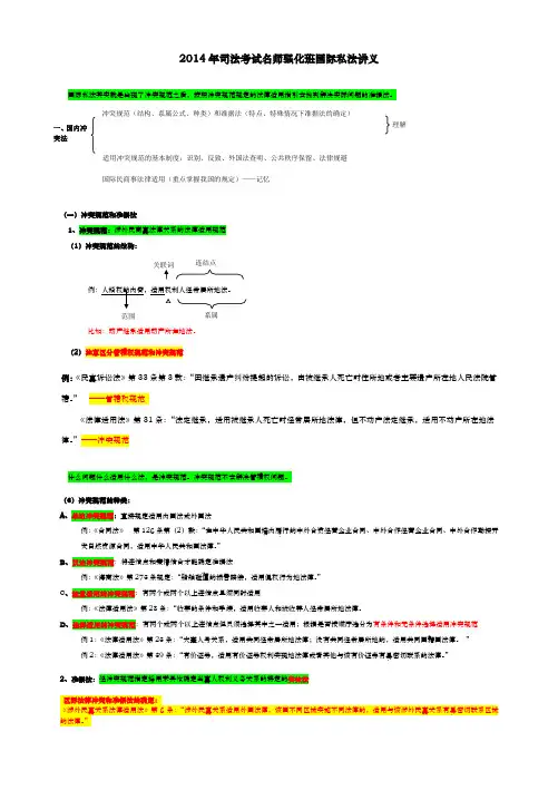 司法考试国际私法精华版考点归纳