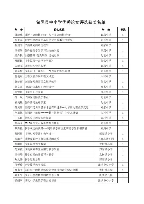 旬邑县中小学优秀论文及优秀教学设计评选获奖名单xls