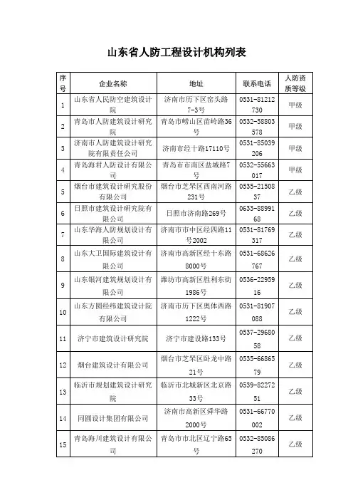 山东人防工程设计机构列表