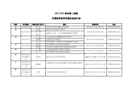 2012-2013学年第二学期