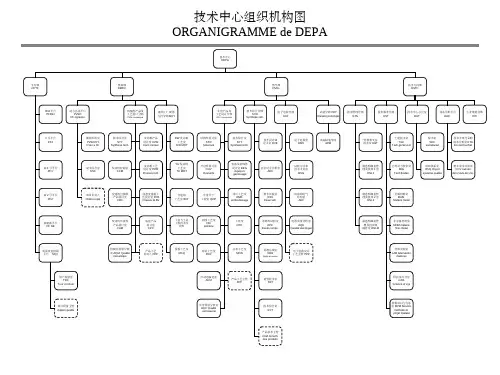 神龙汽车公司技术中心组织结构图
