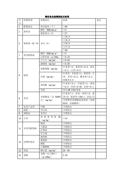 餐饮食品检测指标及标准