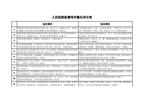 人民医院医德考评量化评分表