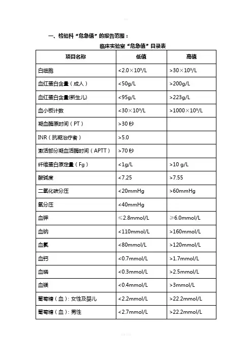 危急值参考值