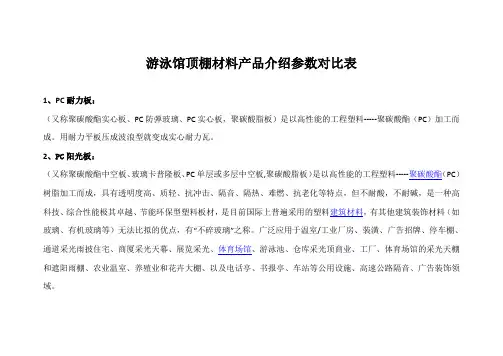 游泳馆顶棚材料PC耐力板PC阳光板压克力板夹胶钢化玻璃产品参数对比表