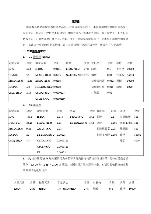 主要培养基配方
