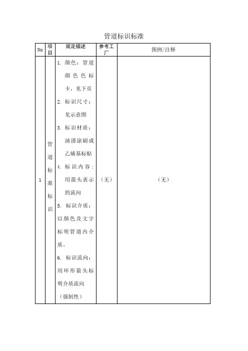 管道标识标准