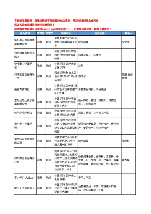 2020新版河南省脱水蔬菜工商企业公司名录名单黄页联系方式大全107家