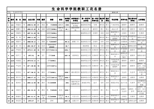 湖南科技大学生科院教职工花名册