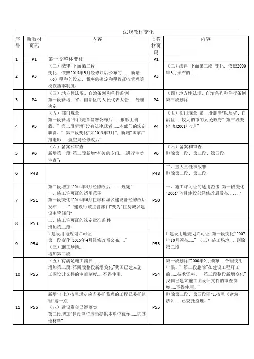 2016年一级建造师法规教材变化情况