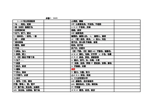 高一英语必修1单词竞赛Unit 1
