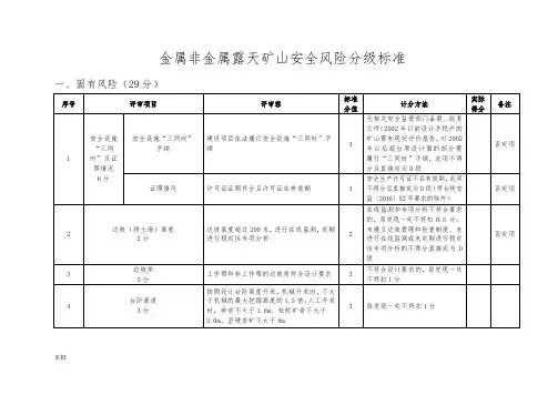金属非金属露天矿山安全风险分级标准