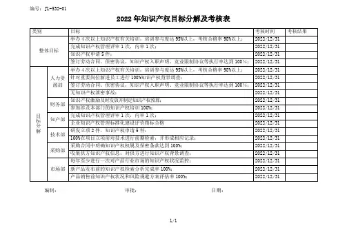 2022年 知识产权年度目标分解表