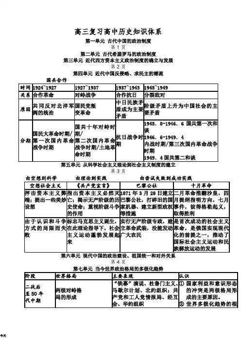 高中历史知识体系