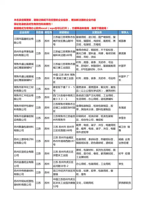 2020新版江苏省苏州包装用纸工商企业公司名录名单黄页大全65家