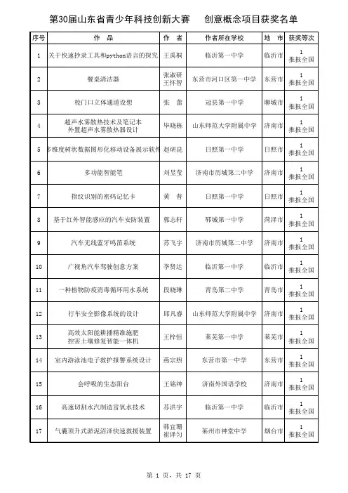 第30届山东省青少年科技创新大赛创意概念获奖名单