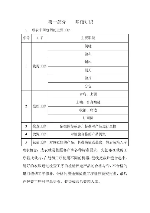 成衣的概念