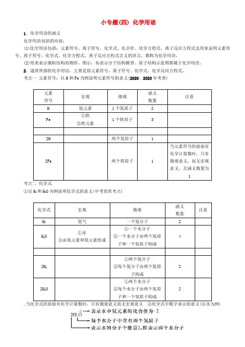 中考命题研究河北省2020中考化学 重点题型突破 小专题(四)化学用语(无答案)