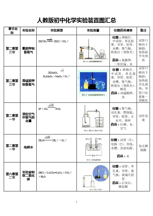 (完整版)人教版初高中化学实验装置图汇总表,推荐文档