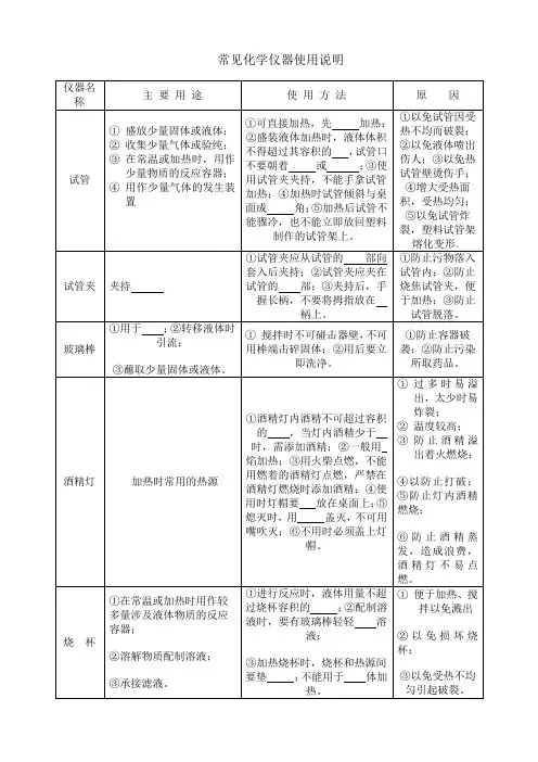 常见化学仪器使用说明