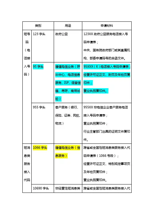 电信网码号资源