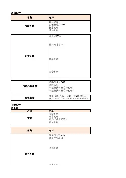传奇武器配方材料