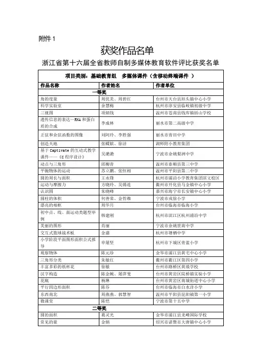 浙江省第十六届全省教师自制多媒体教育软件评比获奖名单