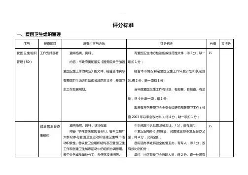 创建国家卫生县城检查评分标准