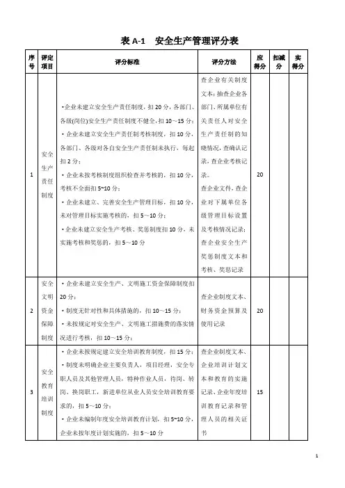 施工企业安全生产评价标准(含汇总评分表)