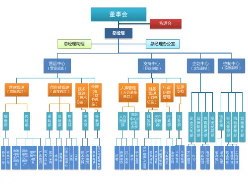 最全最新公司组织架构图
