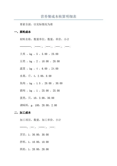 营养餐成本核算明细表