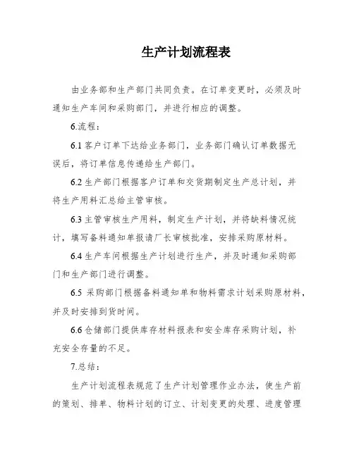 生产计划流程表