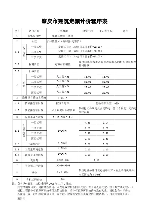 肇庆市建筑定额计价程序表