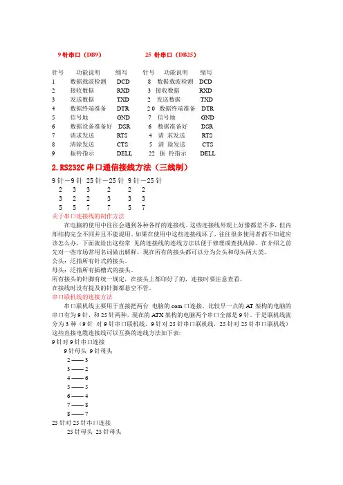RS232和MAX232引脚定义及接口电路