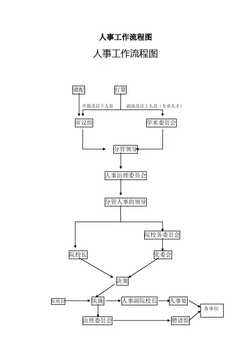 人事工作流程图