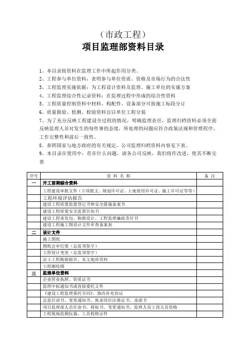 项目监理部资料目录范本(市政工程)