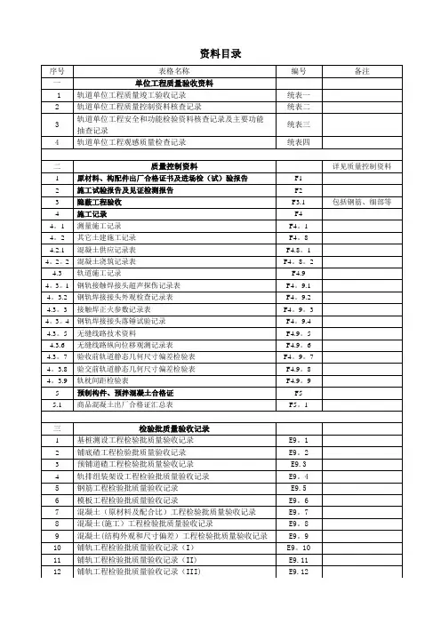 7.轨道工程检验批【范本模板】