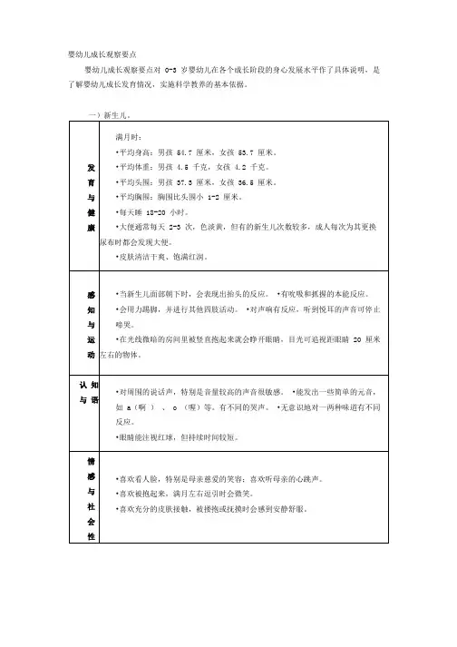0-3岁婴幼儿发育情况.docx