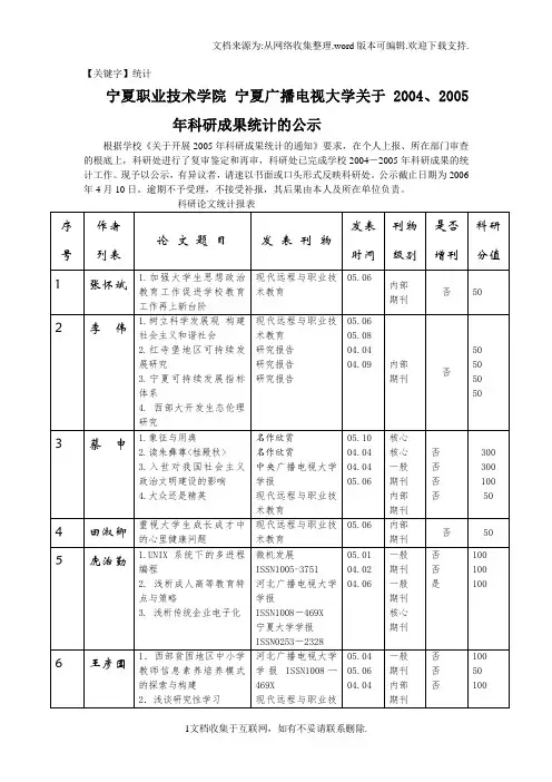 【统计】宁夏职业技术学院1