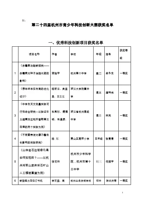 第二十四届杭州市青少年科技创新大赛获奖名单