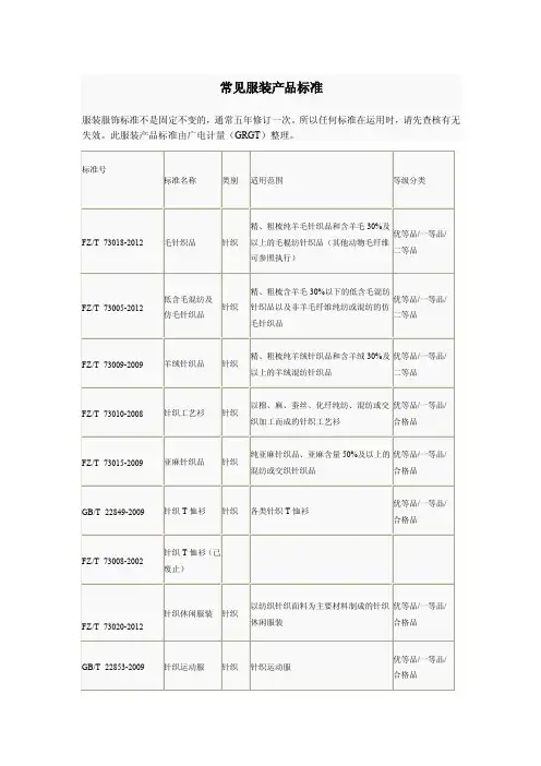 常见服装产品标准