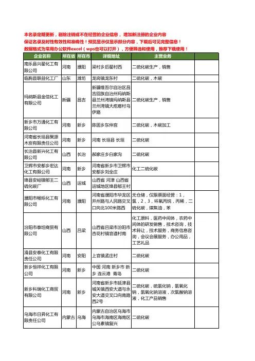 新版全国二硫化碳工商企业公司商家名录名单联系方式大全269家