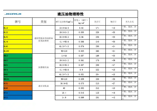 液压油物理参数 added