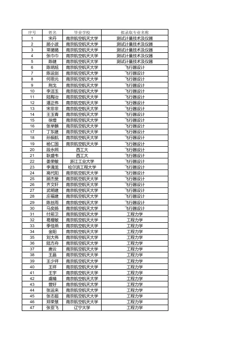 南航推免名单