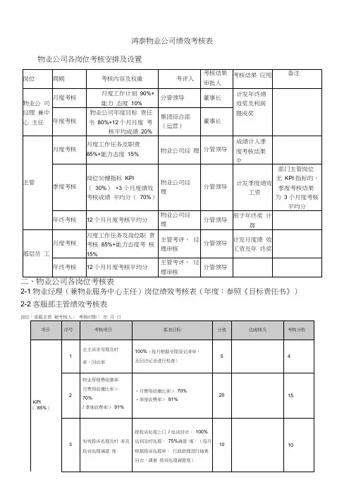 物业管理绩效考核表月h
